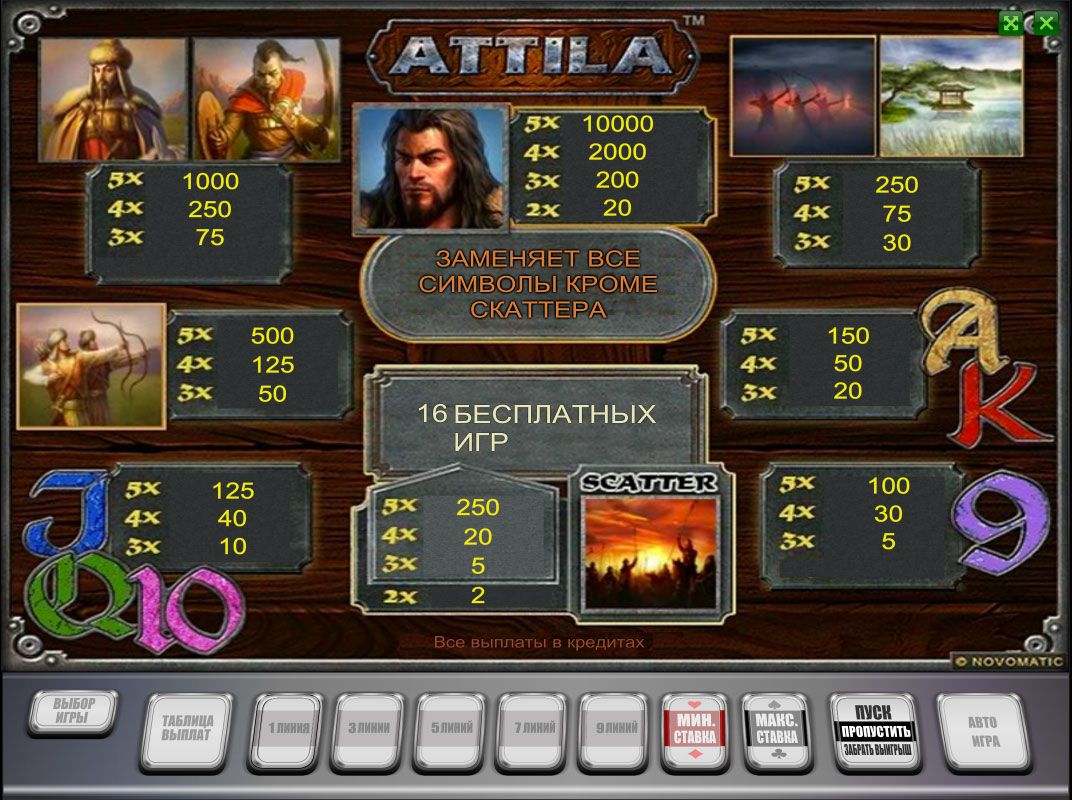 Автоматы и ретро слоты онлайн 90-х, 2000-х.