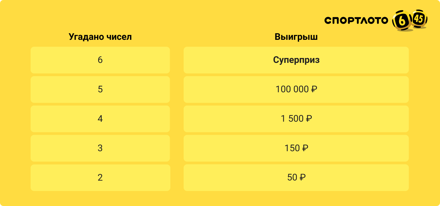 Официальный аккаунт Столото @stoloto TikTok