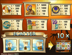 Ua ru columbusИгровой Автомат Колумб от Gaminator 21+