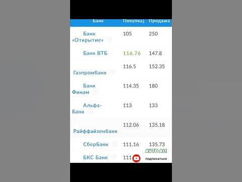 Рублей RUB в долларах США USD на сегодня
