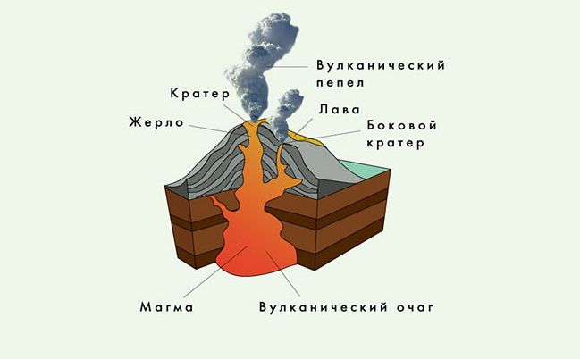 Рабочие зеркала клубов Vulkan - подборка залов с неограниченным доступом