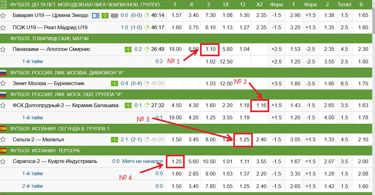 Что такое П1П1 в ставках что значит, как понять, что.