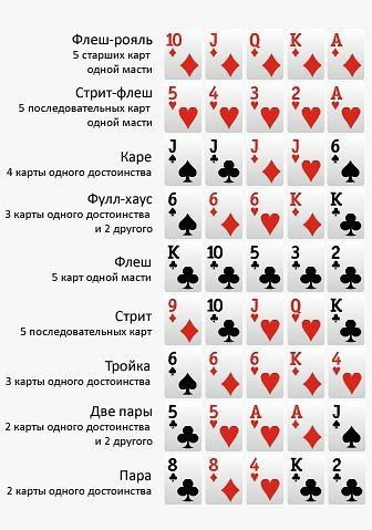 Игры на 36 карт и их правила полный список и подробности.