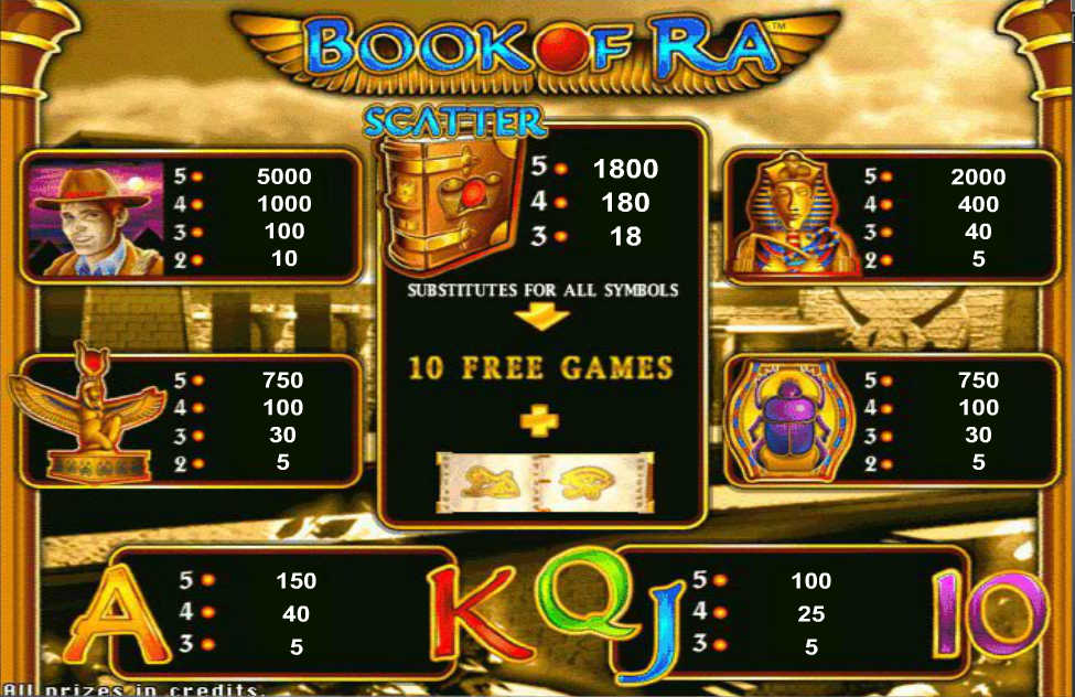 Book Of Ra — обзор классического автомата от Novomatic