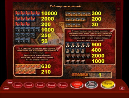 Игровые автоматы бесплатно - играть без регистрации.