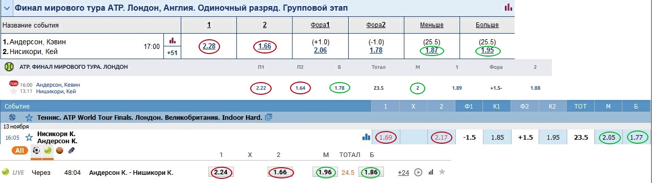Mostbet приложение Установить приложение Mostbet МОСТБЕТ.