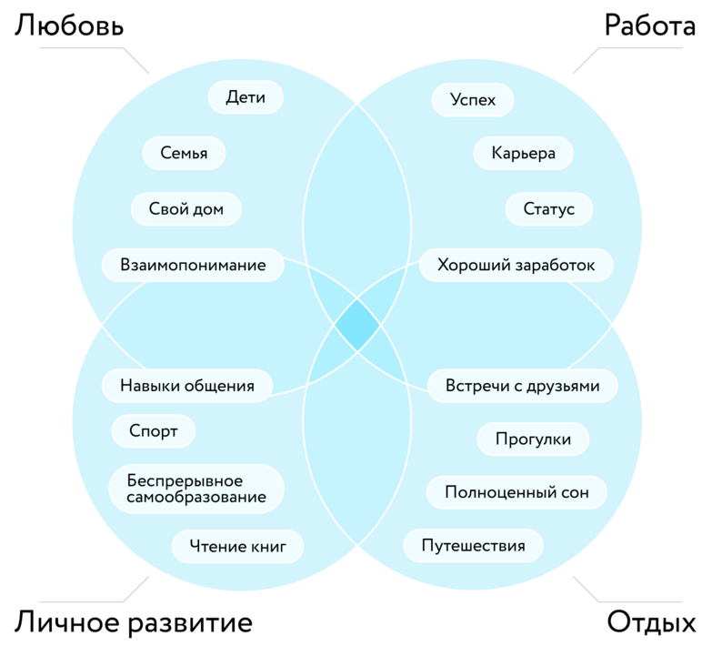 Зонг значения — Википедия