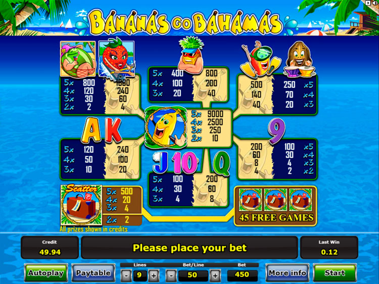 Играть в игровой слот Bananas Go Bahamas бесплатно.