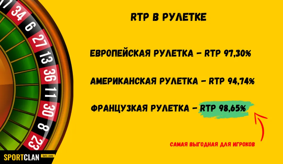 Что значит RTP в казино? Слоты с высоким RTP SportClan