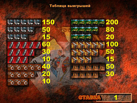 Игровой автомат Братва играть бесплатно в демо-режиме