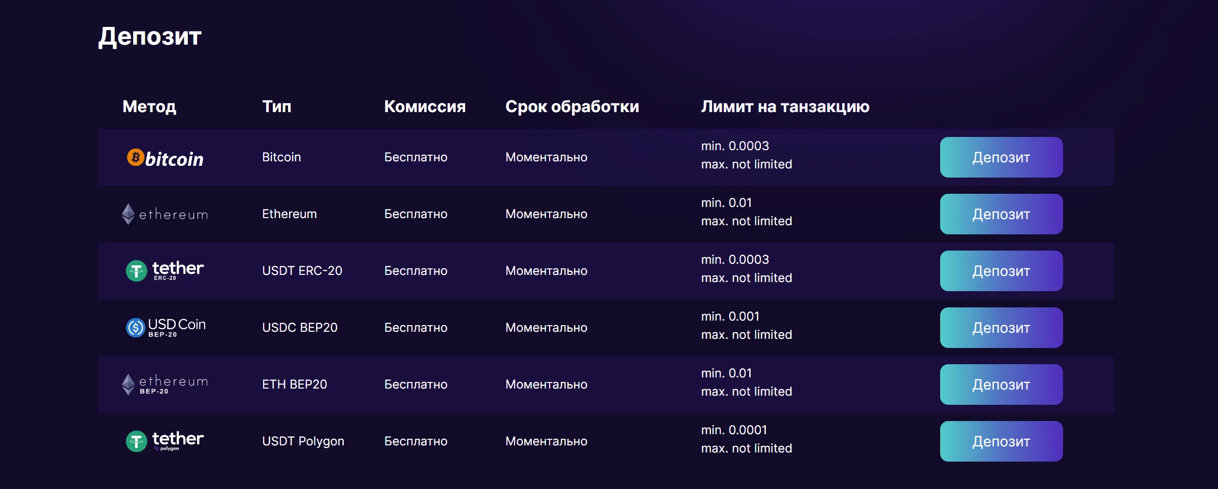 Сайты с самыми популярными биткоин-слотами в 2023.