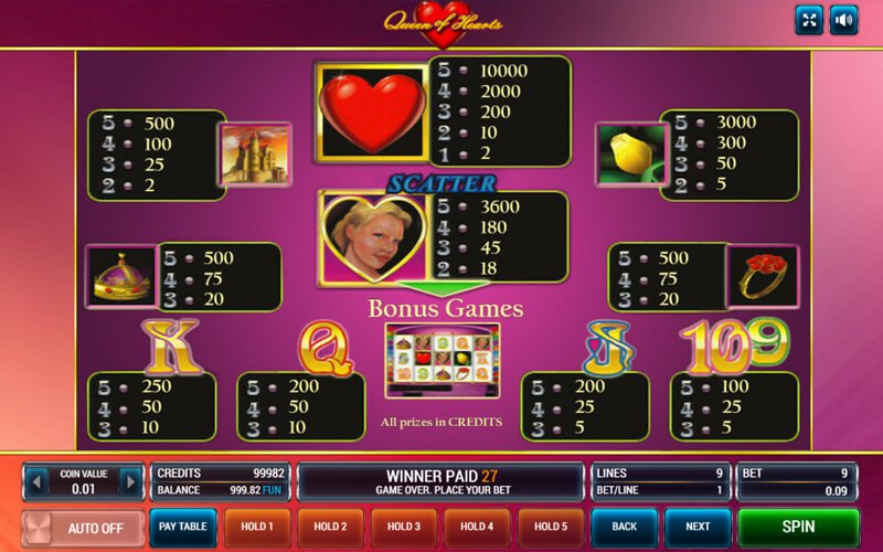 Игровой автомат Queen Of Hearts в казино Вулкан 24.