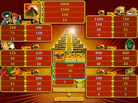 Игровые автоматы Пирамиды — играть бесплатно