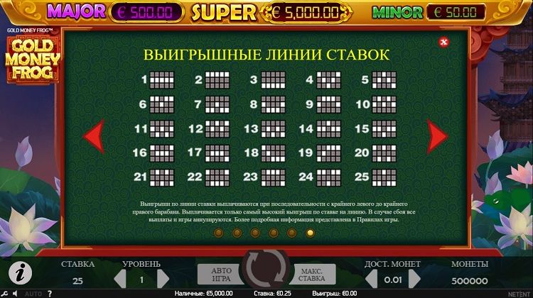 Игровой автомат Лягушки - играть бесплатно
