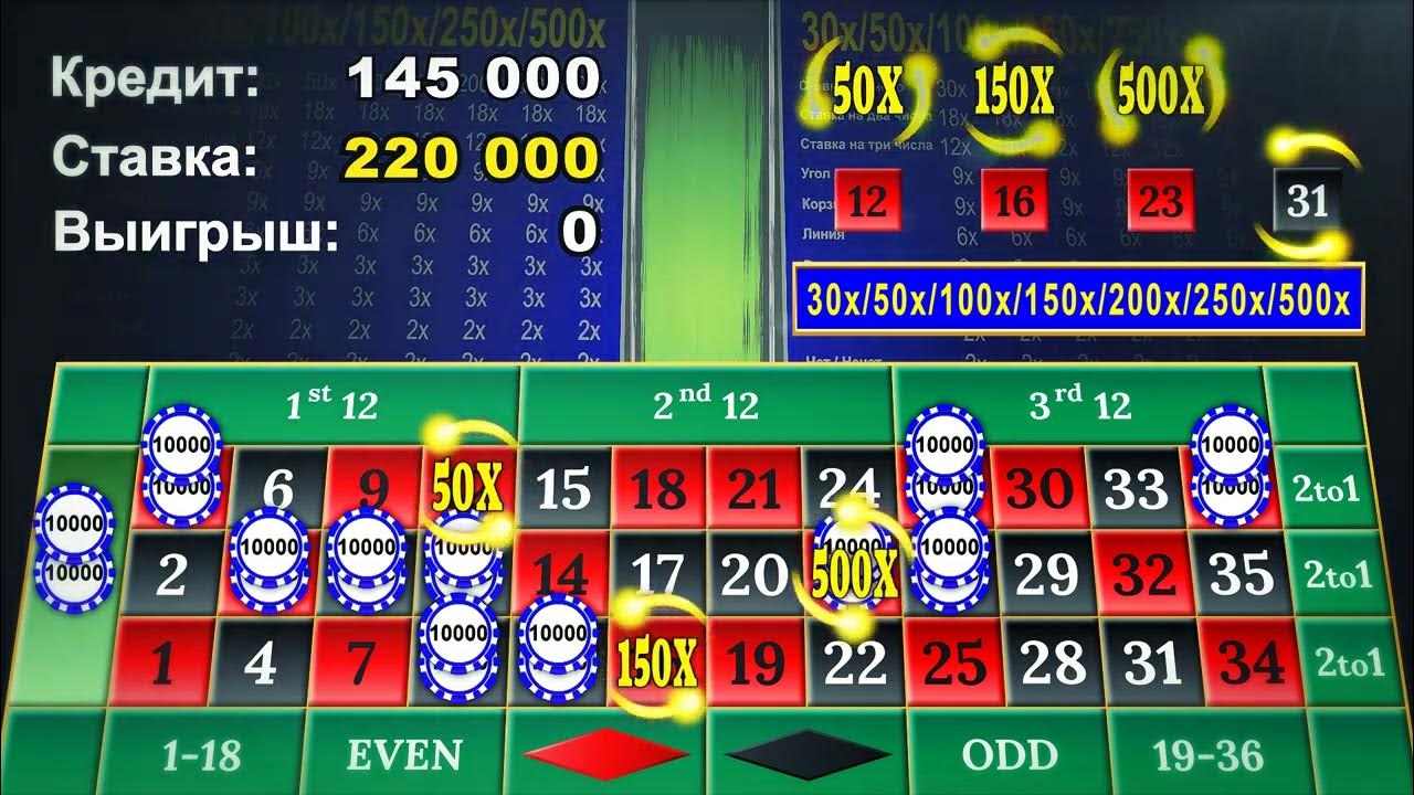 Рулетка на реальные деньги. Читать. Играть. Выигрывайте!