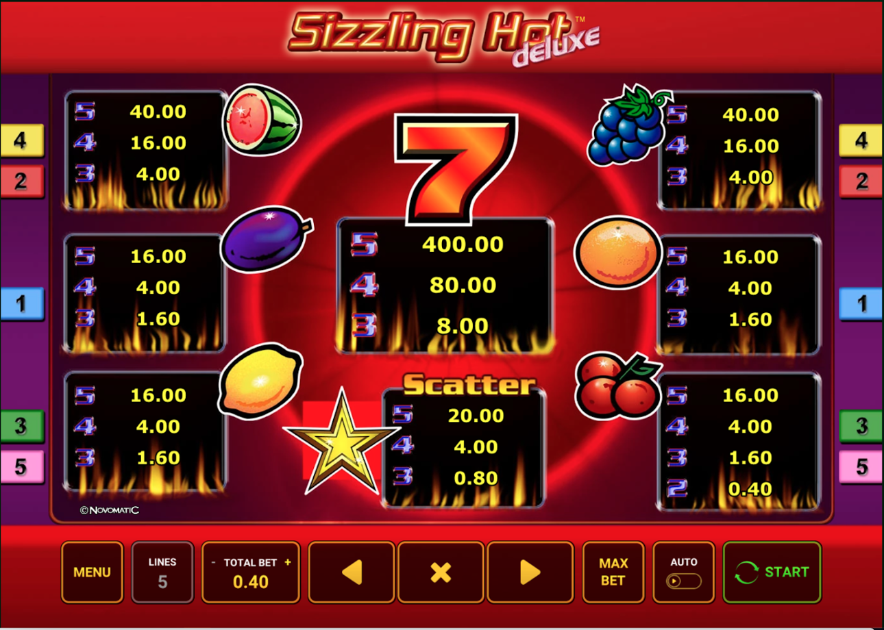 Free-slots.games ru novomaticᐈ Игровой Автомат Sizzling Hot - Играть Онлайн Бесплатно.