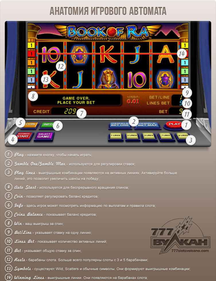 Игровые автоматы играть бесплатно Казино Вулкан