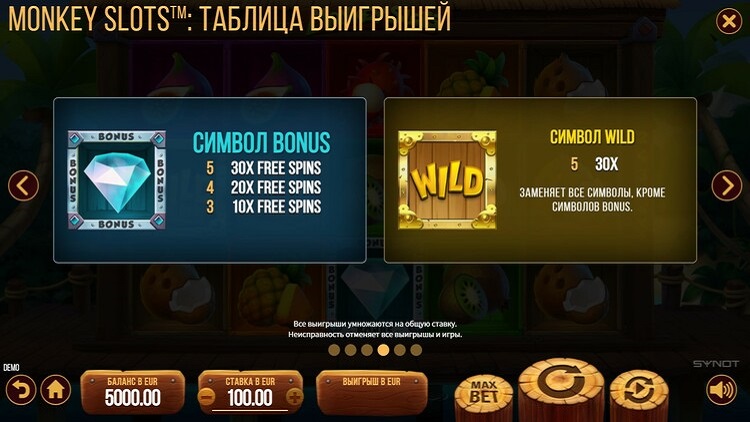 Игровой автомат Обезьянки Crazy Monkey бесплатно играть в.
