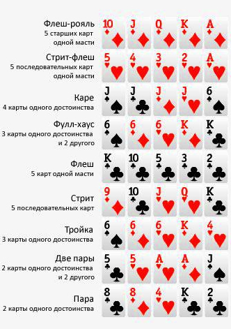 PokerStars — обзор официального сайта рума, скачать клиент.