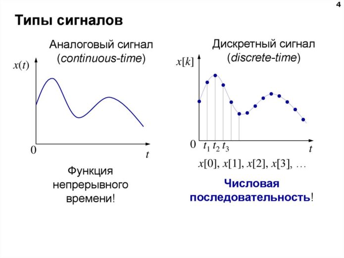Сигнал Бот Mines 1Win! Как Заработать На Mines в 1Win? Мины.