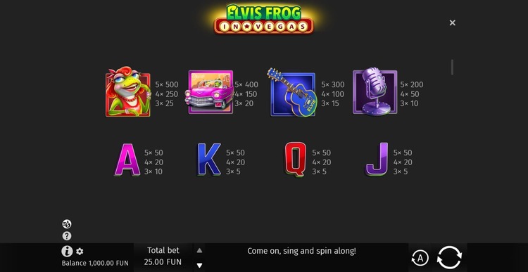 Игровой автомат Лягушки - играть онлайн бесплатно
