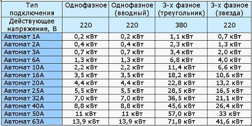 Автоматы.