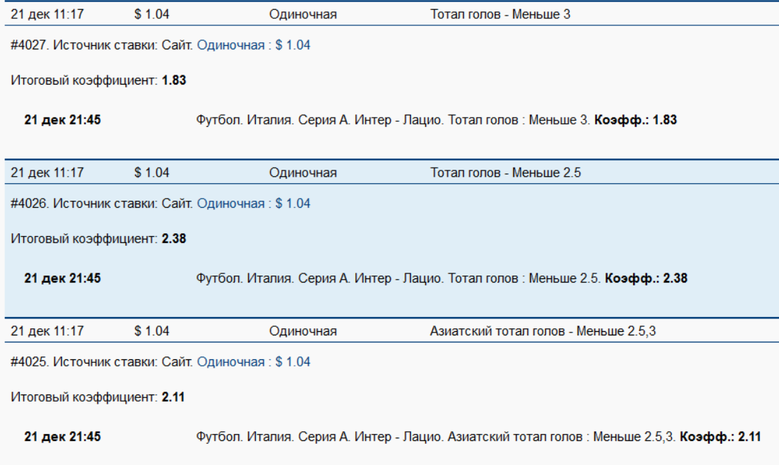 Тотал меньше 0,5 – что значит ТМ 0,5 в ставках на спорт