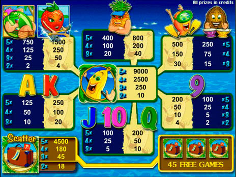 Игровой автомат Bananas go Bahamas играть бесплатно онлайн