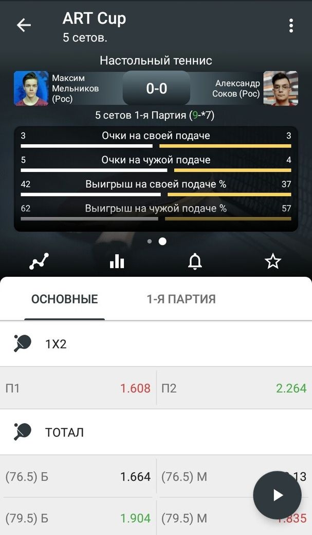 Фрибет за регистрацию в букмекерских конторах 2024 все БК с.