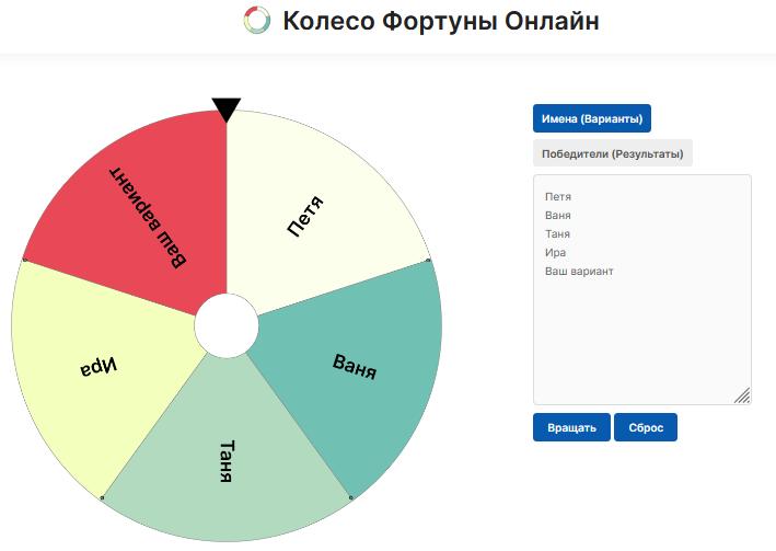 Колесо Фортуны - Колесо удачи ⋆ Гадание онлайн и Гороскоп