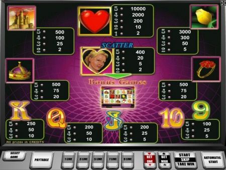 Игровой автомат Клубничка 2 Клубнички 2 от Igrosoft.