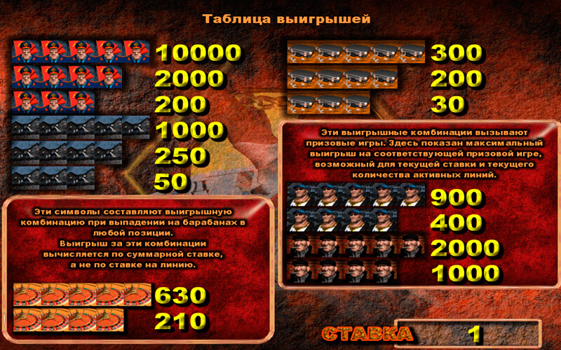 Братва, игровые слоты аппараты демо