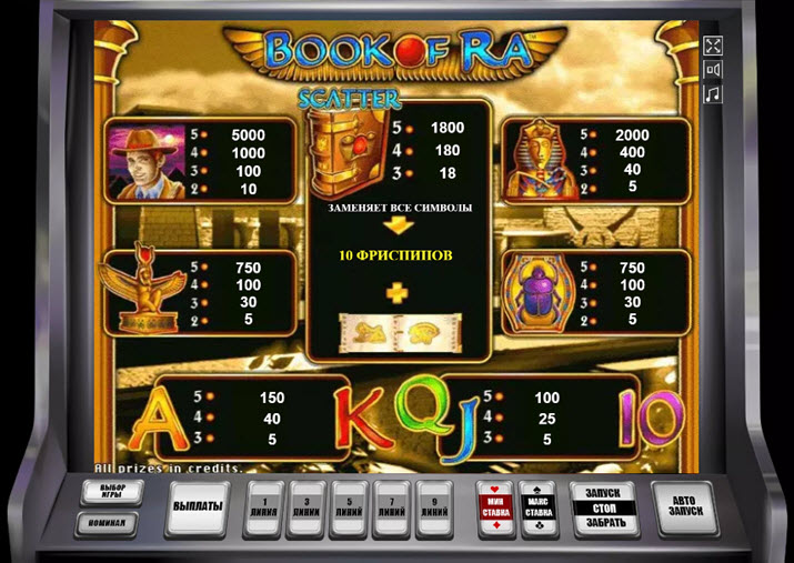 Игровой автомат Книга Ра Book of Ra играть онлайн
