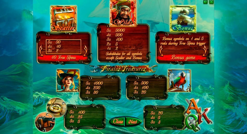 Игровой автомат Resident играть онлайн бесплатно
