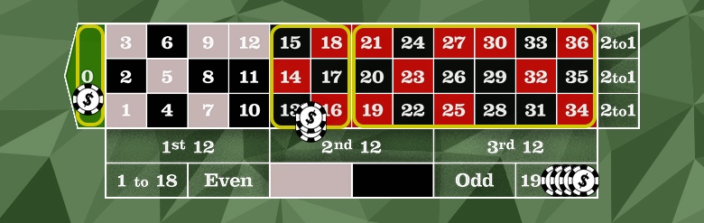 Стратегии игры в рулетку ― системы для выигрыша и их.