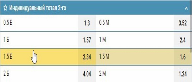 Ставка ТБ 2.5 — что значит Тотал 2,5 больше в разных.