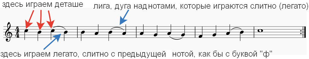 Как играть на пан флейте или свирели - wikiHow