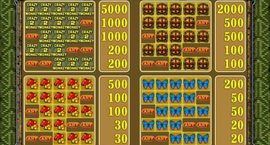 Игровой автомат Crazy Monkey 2 - Монро Казино