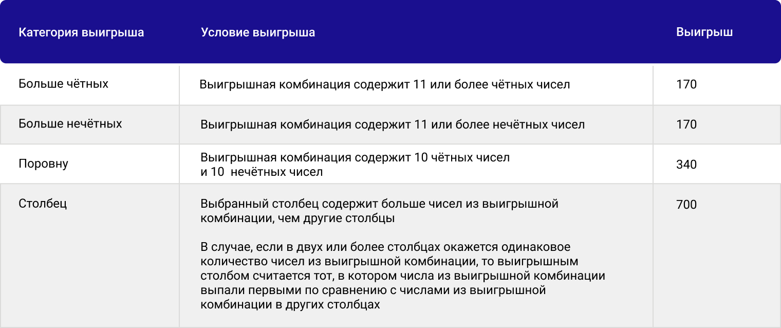 Кено от бк BetBoom