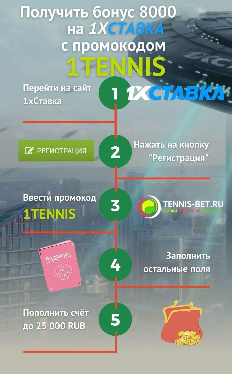 Официальный сайт 1хСлотс - регистрация, рабочее.