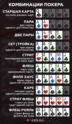 Покер онлайн играть с реальными соперниками без регистрации и.