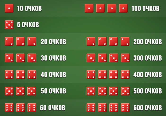 Как играть в штуку на кубиках и картах? Какие правила.