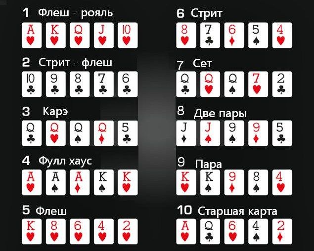 Article 504016Как играть в 21 на картах обзор правил популярной игры