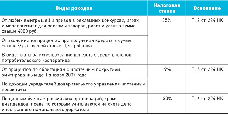 На выигрыш - как получить ндфл с выигрыша в России 2024.