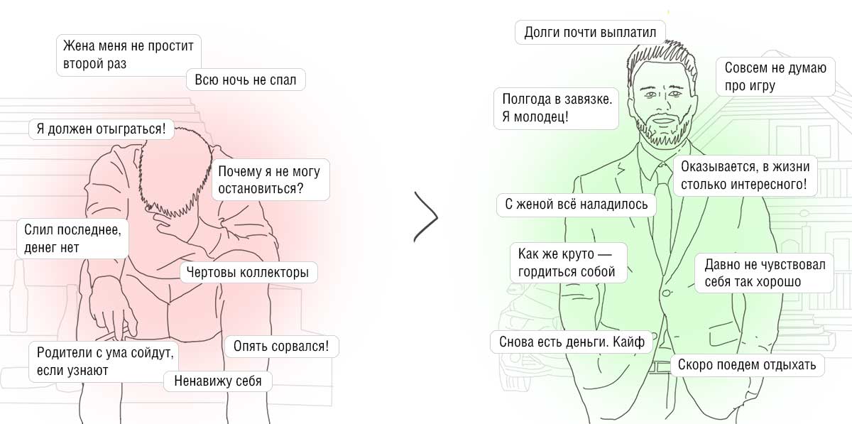 Играть в азартные игры пошаговая инструкция