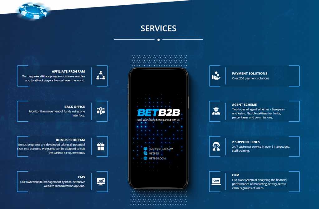 Скачать 1xBet на iOS приложение бесплатно
