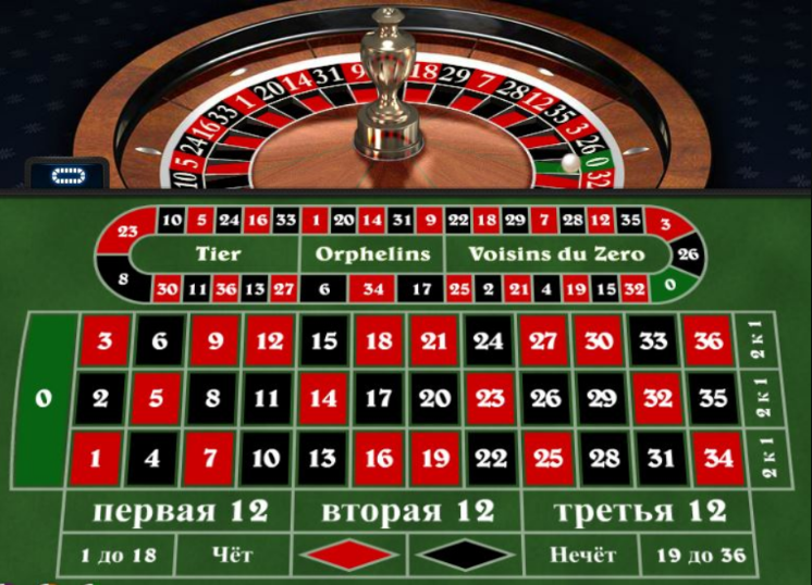 Лучшие онлайн казино с минимальным депозитом.