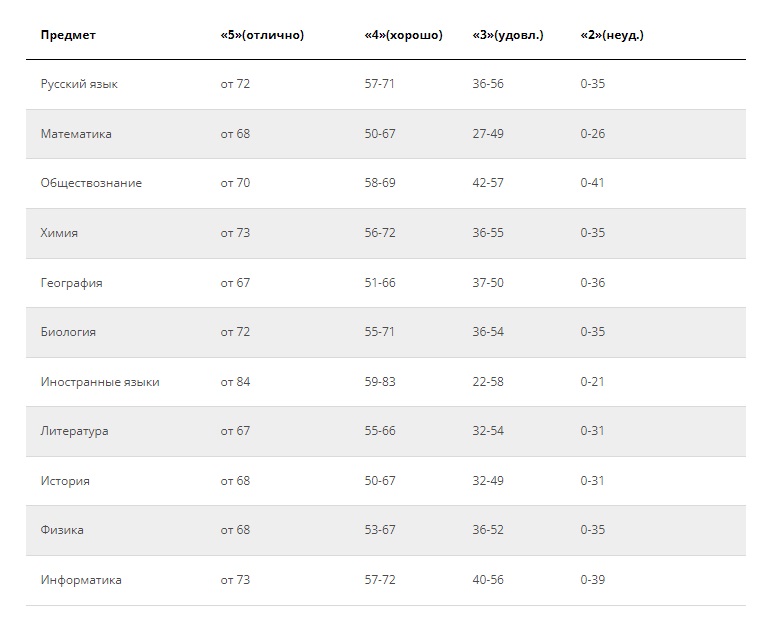 Bookmakers fansportБукмекерская контора ФанСпорт обзор БК Fansport для ставок на.