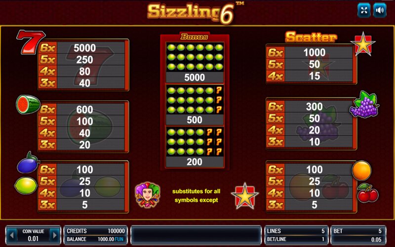 Играйте бесплатно в Sizzling Hot 6 Extra Gold с балансом.
