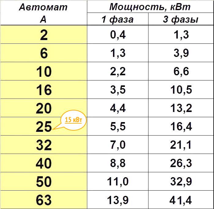 Автоматы в гараж устройство и подключение электричества в.